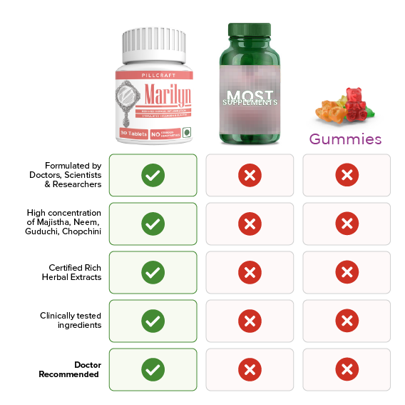 Marilyn | Ayurvedic Skin Supplement for Clear, Radiant Skin